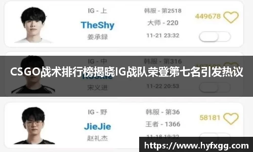 CSGO战术排行榜揭晓IG战队荣登第七名引发热议