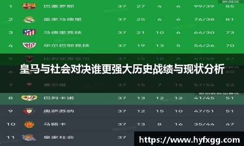 皇马与社会对决谁更强大历史战绩与现状分析