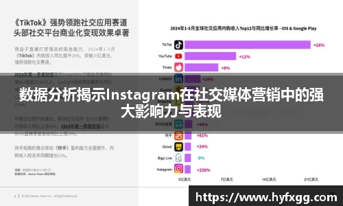 数据分析揭示Instagram在社交媒体营销中的强大影响力与表现